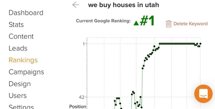 Google results for “sell my house fast”. Below three paid ads and a competitor, his own site — ingramrealestateinvestment.com — with a red arrow he has labelled “That’s ME!”